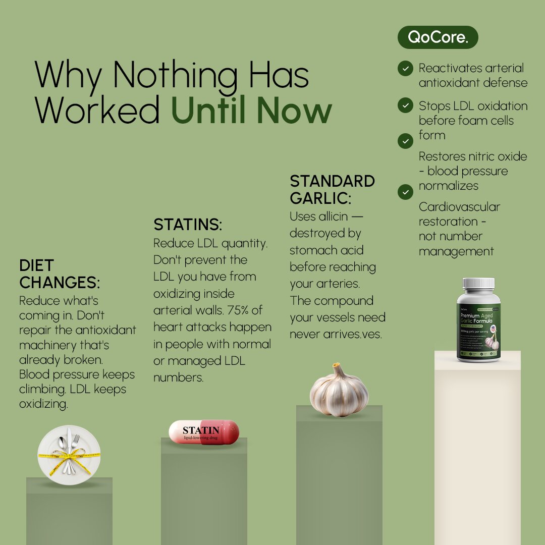 QoCore Premium Aged Garlic Formula