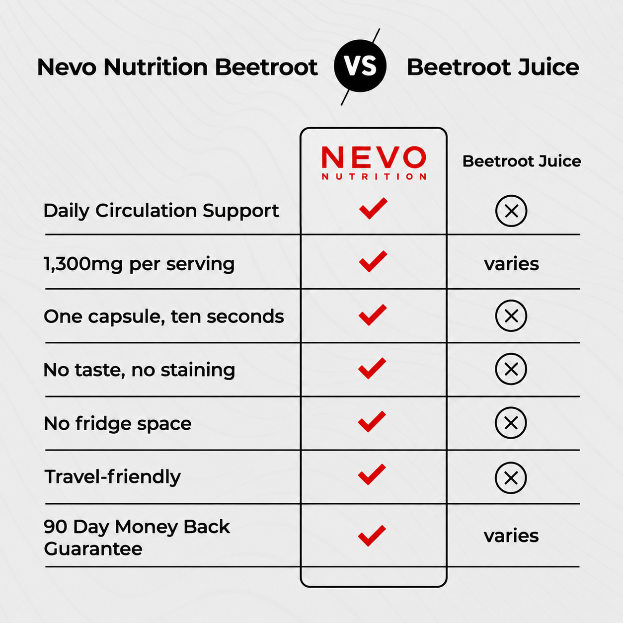 NEVO Premium Beetroot Capsules